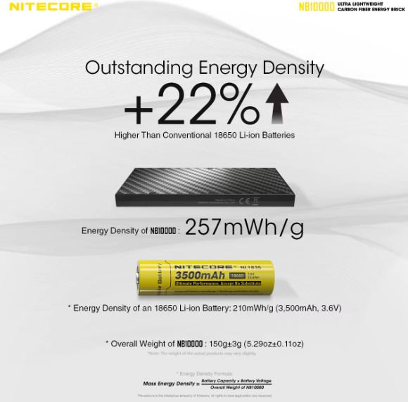 PowerBank Nitecore- NB10000 GEN2