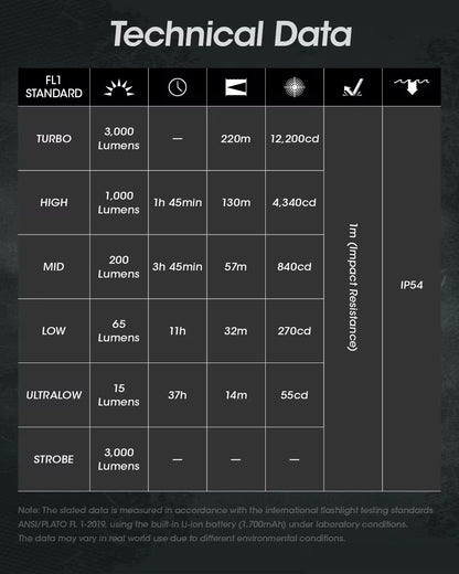 Lanterna NITECORE EDC27